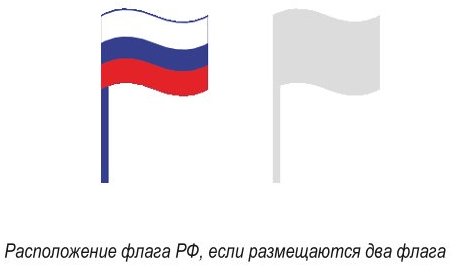 Размещение двух флагов.jpg